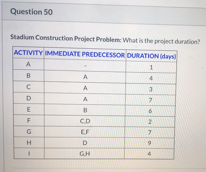 Question 50 Stadium Construction Project Problem: