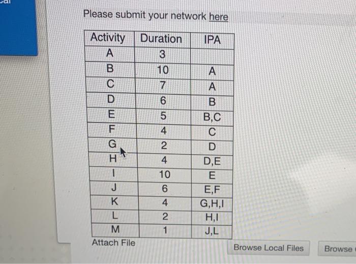 Please submit your network here IPA Activity