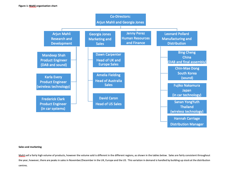 solve this case study it .will be expected to