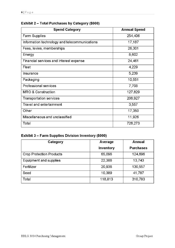 What are the SIX basic issues discussed in the