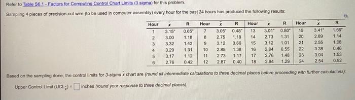 Refer to Table 56.1-Factors for Computing Control