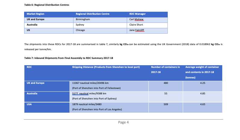 solve this case study it .will be expected to