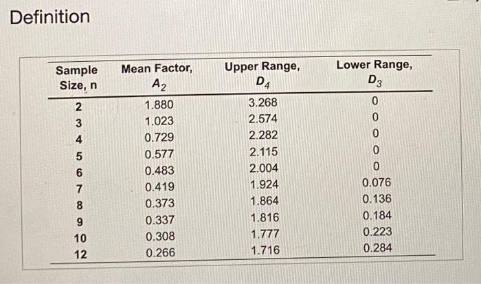 Refer to Table 56.1-Factors for Computing Control