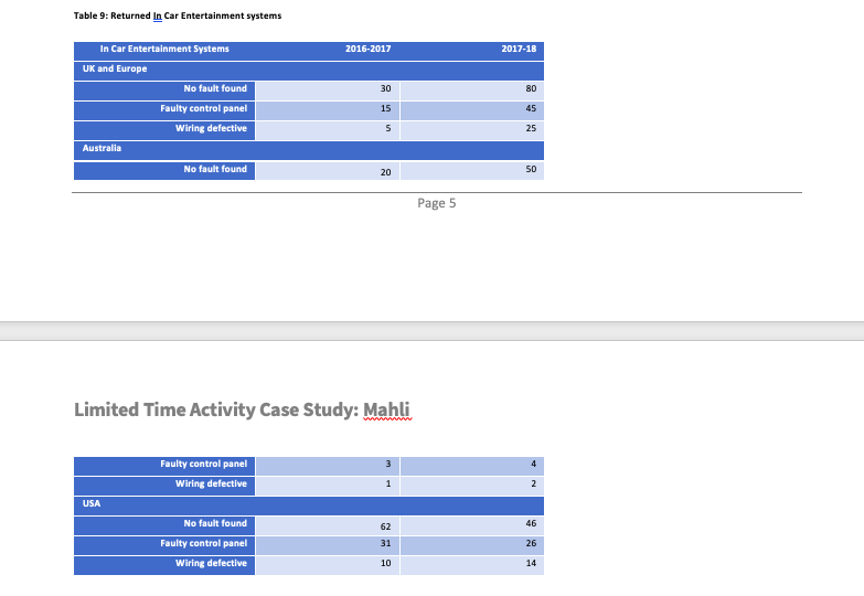 solve this case study it .will be expected to