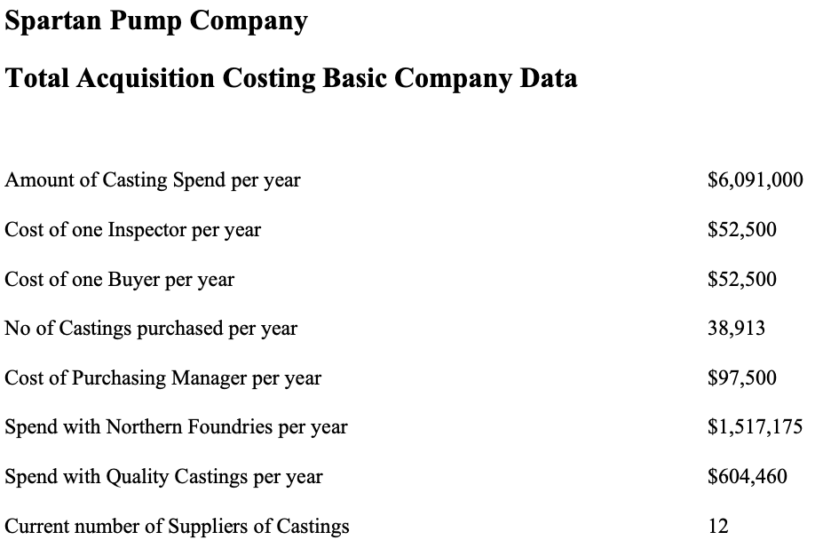 Assignment: This assignment provides students