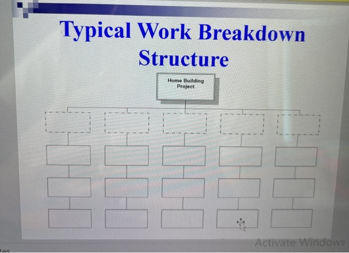 Typical work breakdown structure of building a