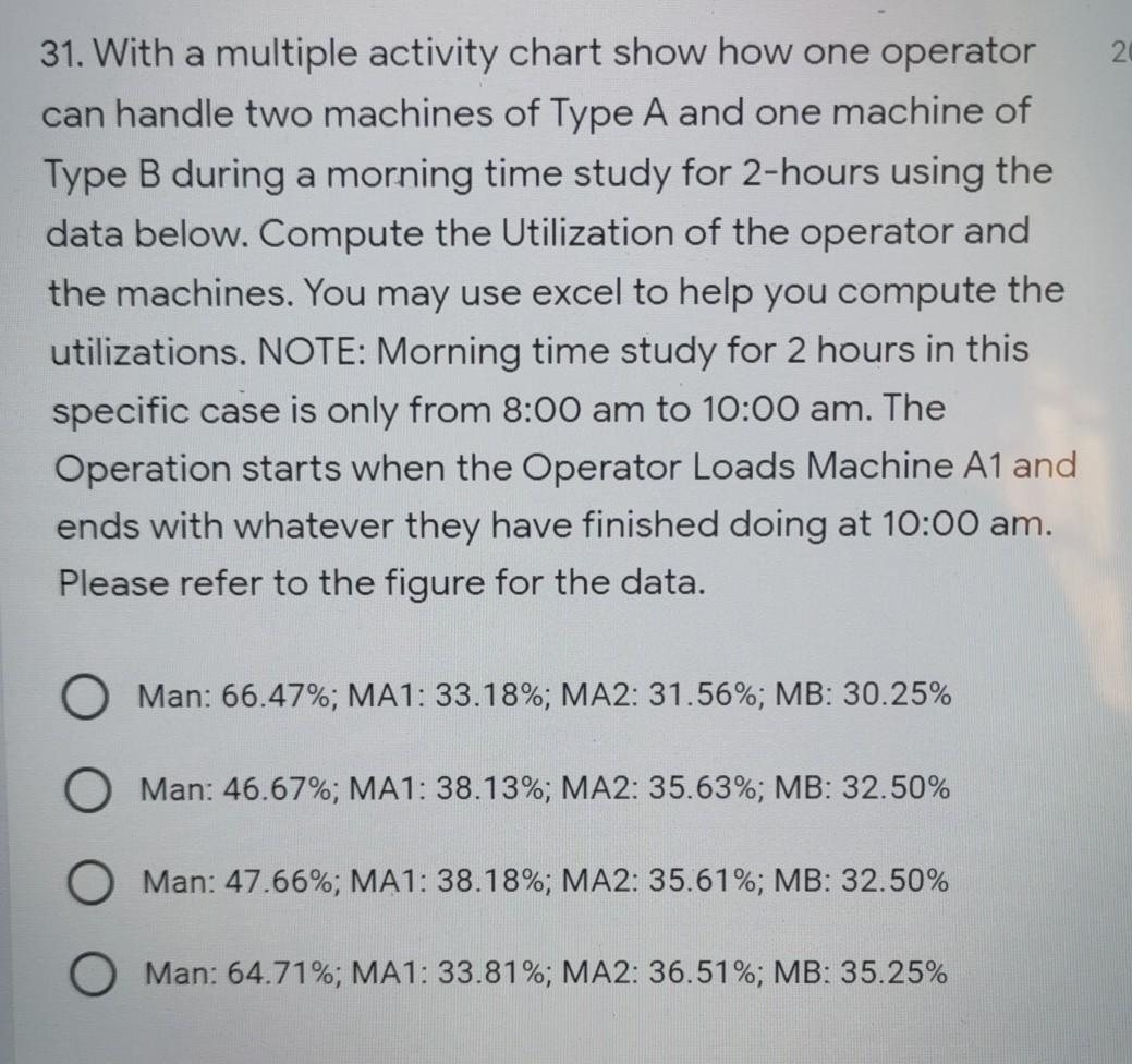 Figure for Multiple Activity Chart Problem,