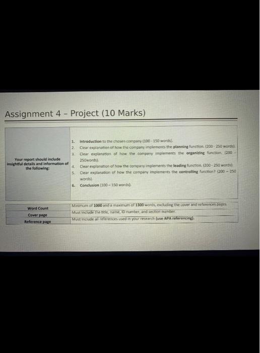 Write about Mcdonald's - include paragraph about