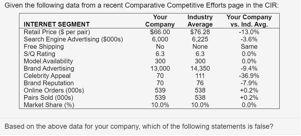 Given the following data from a recent