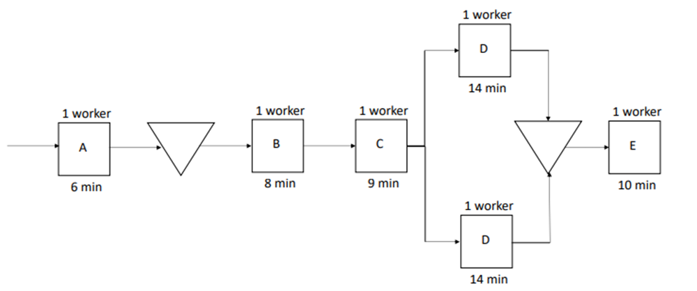 Consider a five-task process, with five manual