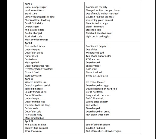 Make the statement of the problem about this case