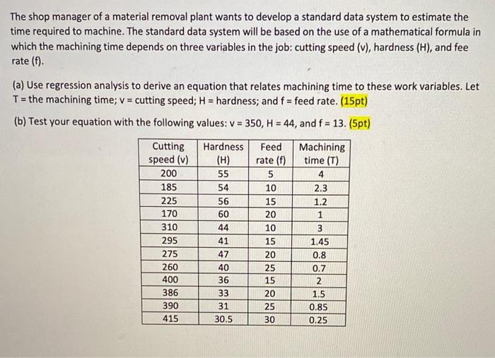 Please answer The shop manager of a material