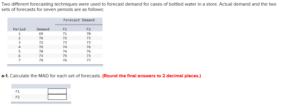 Two different forecasting techniques were used to