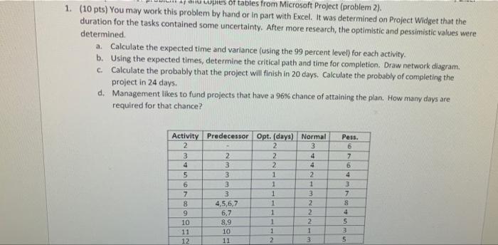 al copies of tables from Microsoft Project