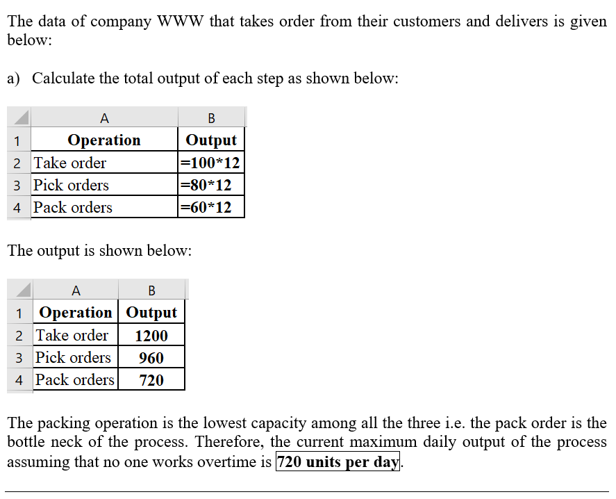The data of company WWW that takes order from