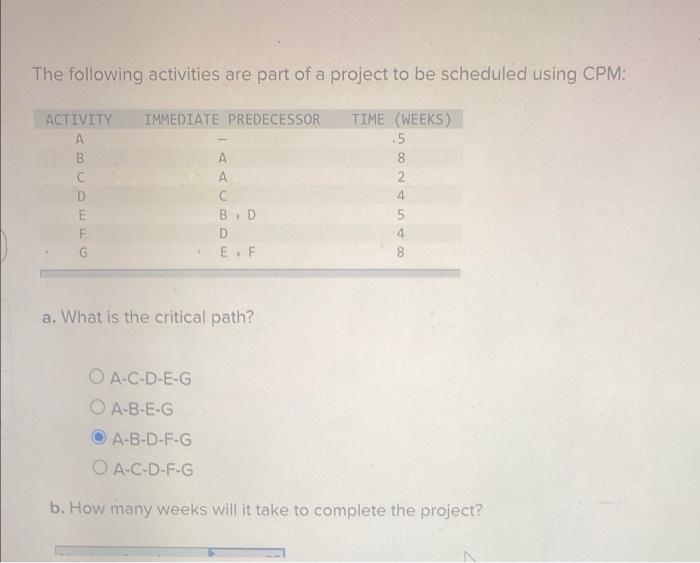 The following activities are part of a project to