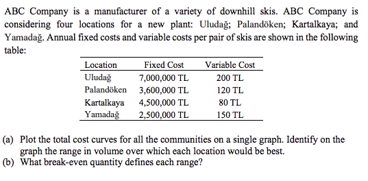 ABC Company is a manufacturer of a variety of