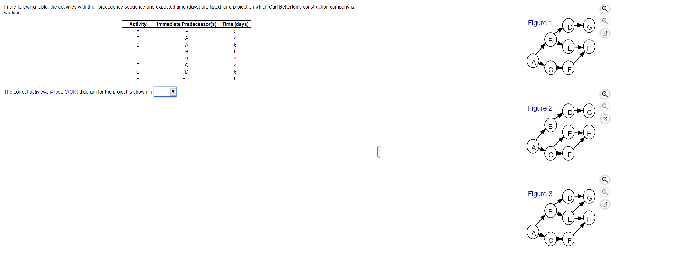 In the following table, the activities with their