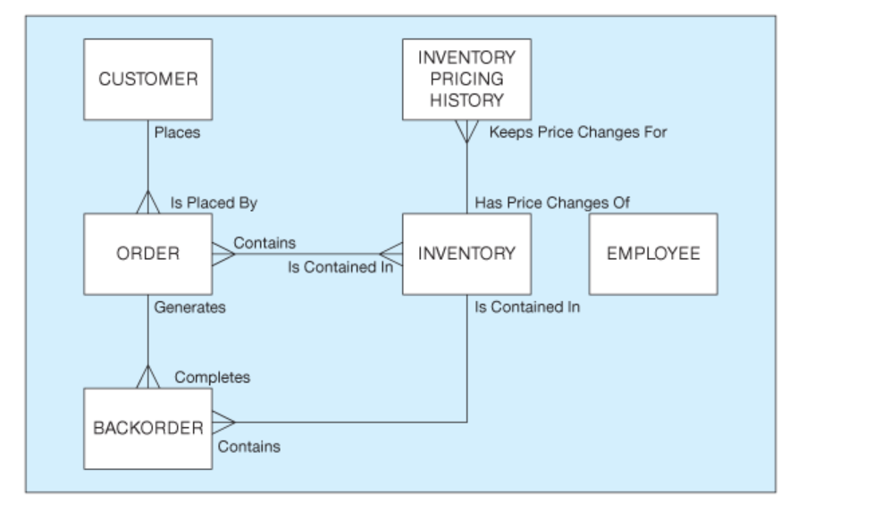 Read the below case & answer the two questions