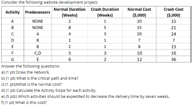 D D 15 20 D 1 E B 2 8 Consider the following