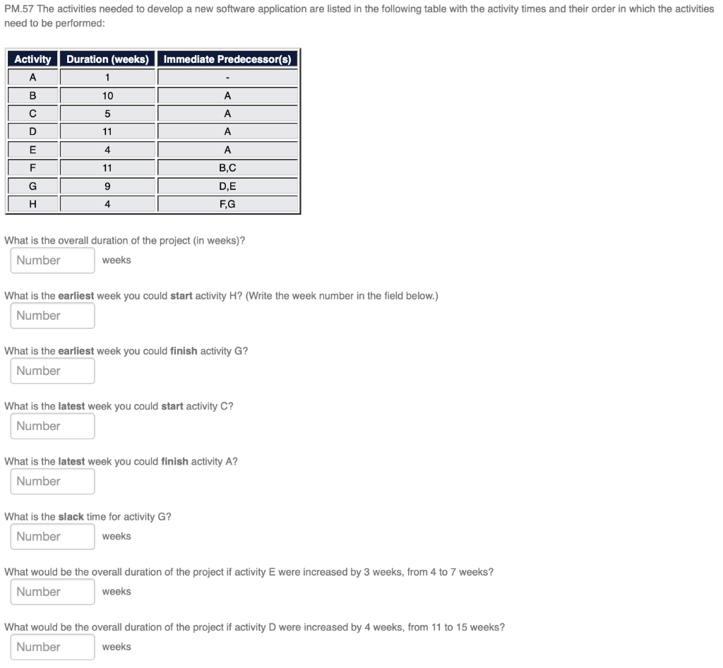 PM.57 The activities needed to develop a new