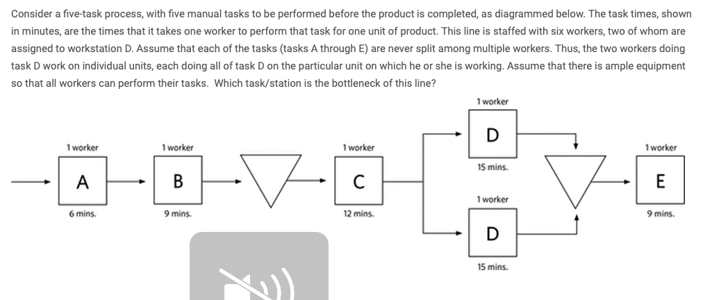 Consider a five-task process, with five manual