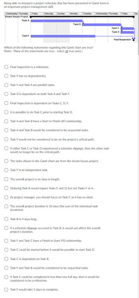 Being able to interpret a project schedule that