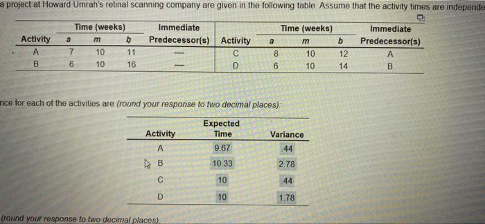 find the probablity that the critical path will
