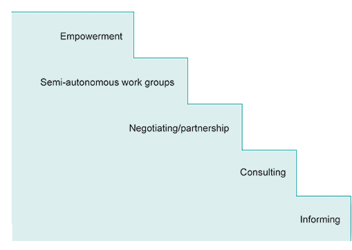 If a car engineer is between the semi-autonomous