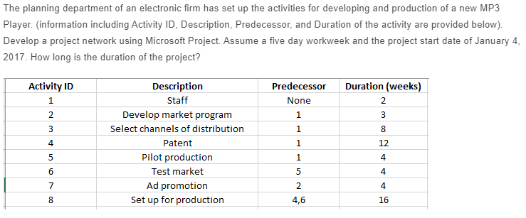 Please also provide a Microsoft Project