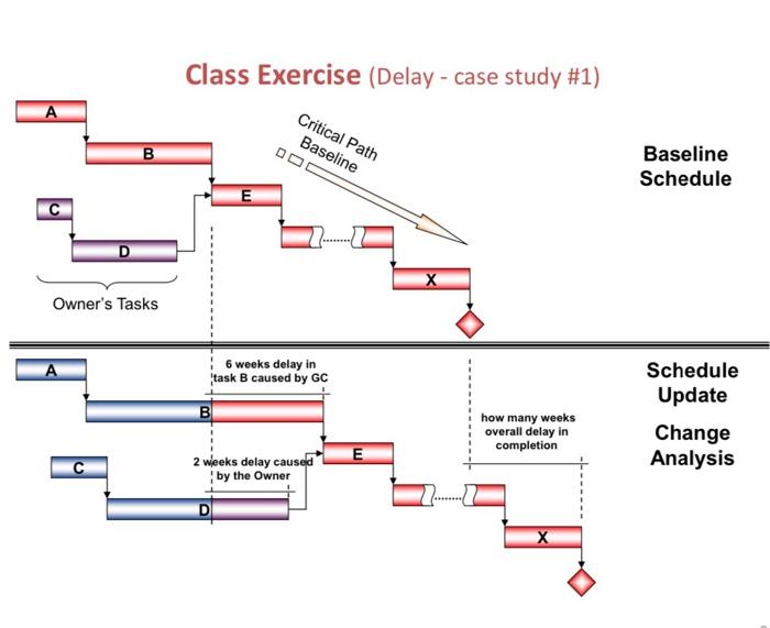 Claim and Change Management Case Study Review the