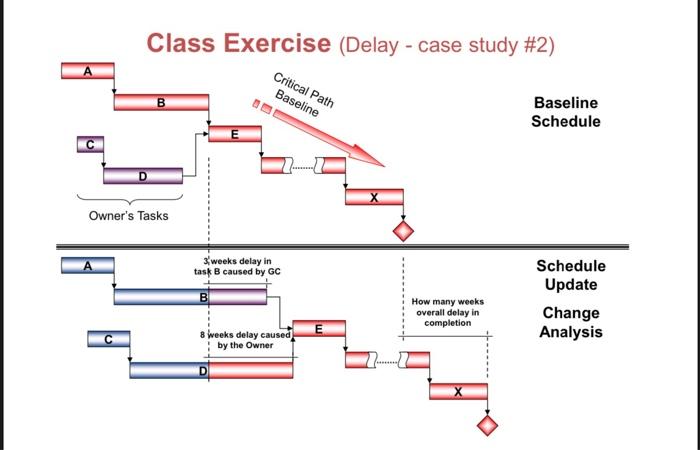 Claim and Change Management Case Study Review the