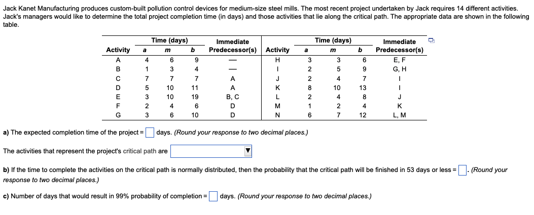 Jack Kanet Manufacturing produces custom-built