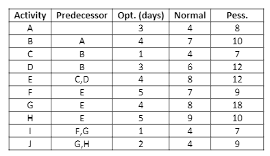 It was determined on Project Widget that the