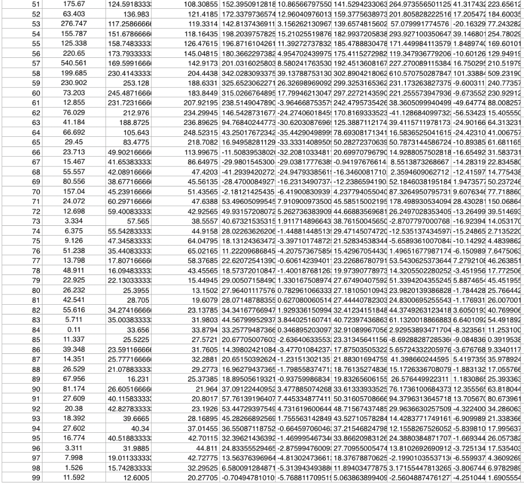 Develop your own forecasting model using the data
