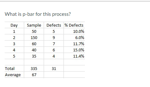 What is p-bar for this process? Day 1 2 Sample