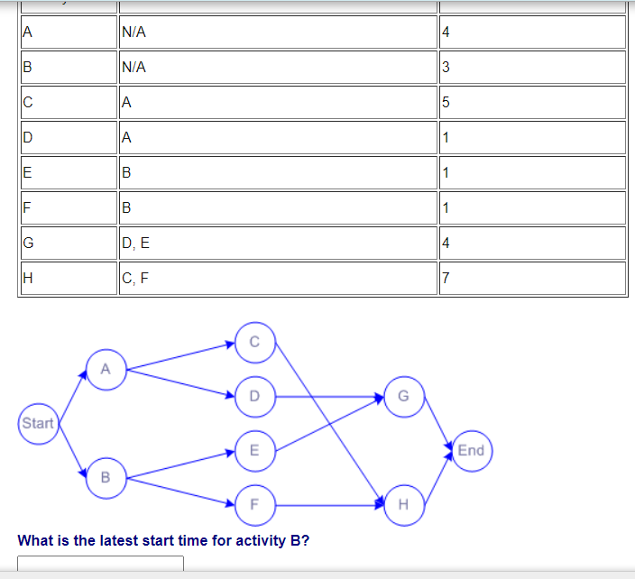 A B C D E G H A D (Start) E B F What is the