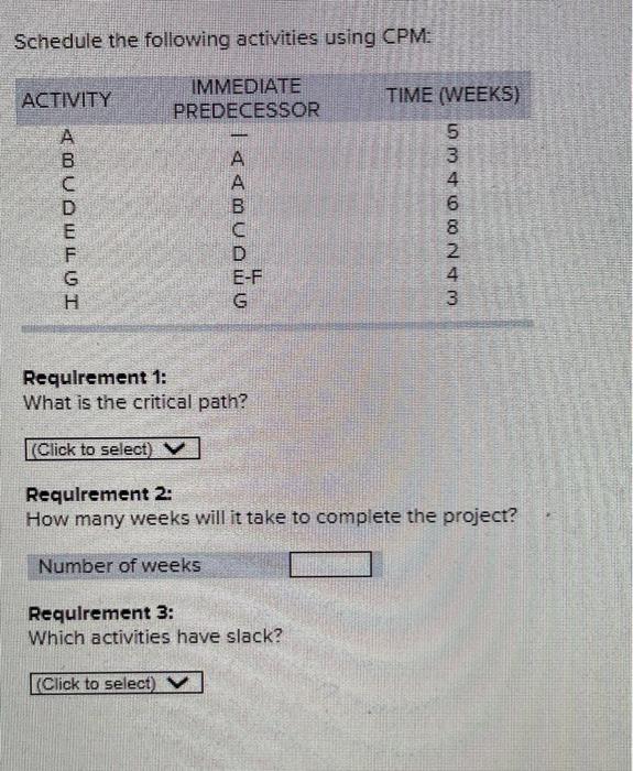 Schedule the following activities using CPM: