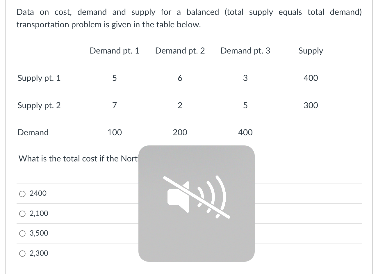 Data on cost, demand and supply for a balanced