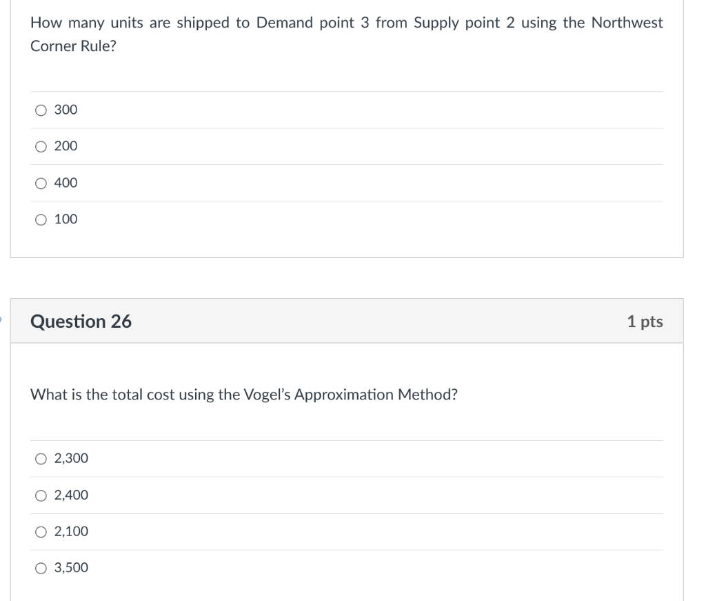 Data on cost, demand and supply for a balanced