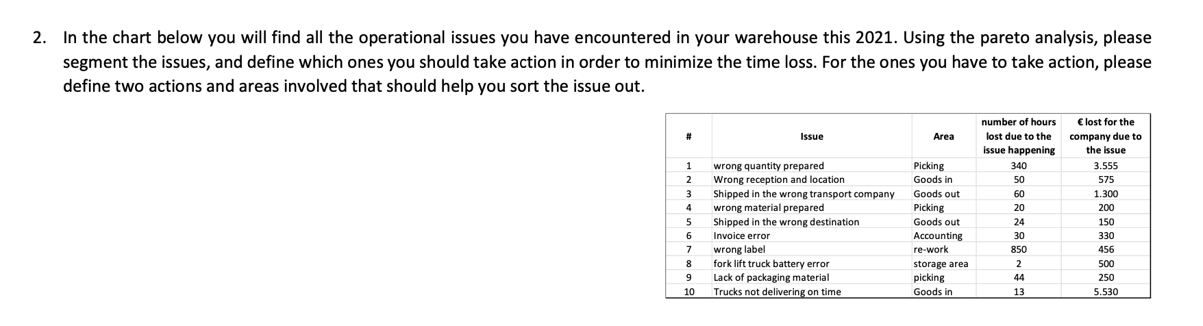 2. In the chart below you will find all the