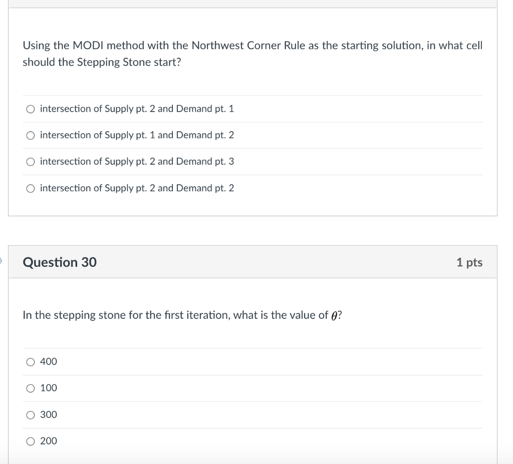 Data on cost, demand and supply for a balanced