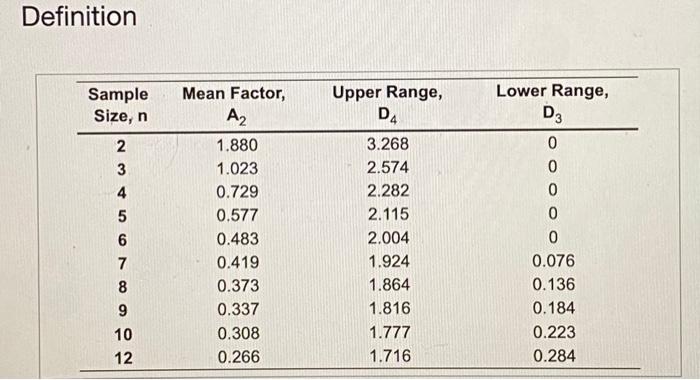 Refer to Table 30.1-Factor for Comesting Control