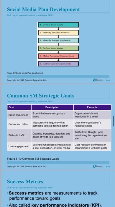 Chapter 8 is about Social media information