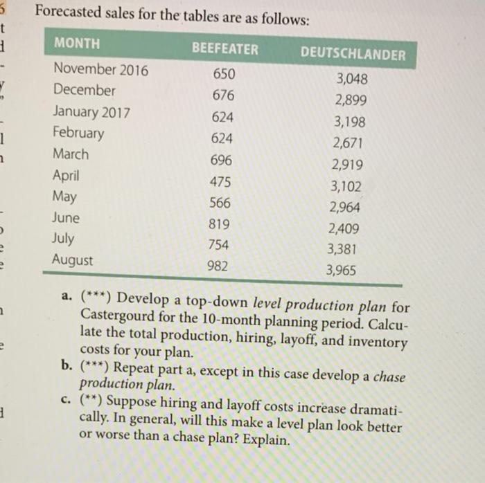 please show your work on how u found the answer.
