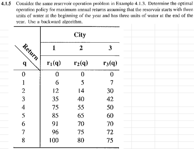 backward algorithm 4.1.5 Consider the same
