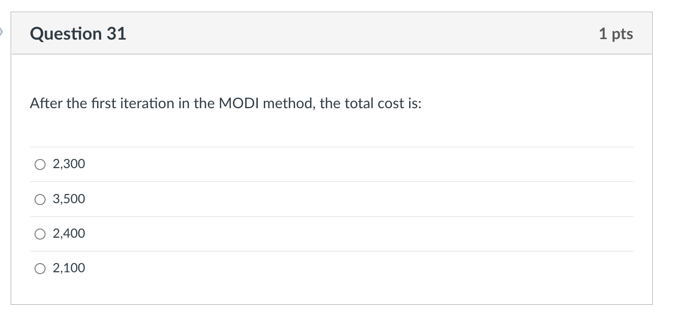 Data on cost, demand and supply for a balanced