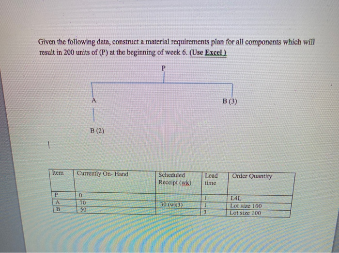 Given the following data, construct a material