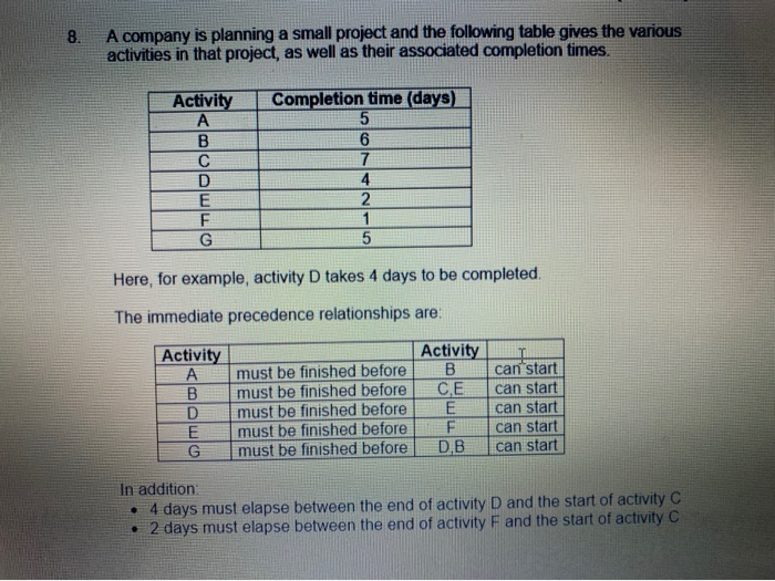 8. A company is planning a small project and the