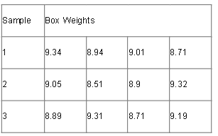 A machine fills boxes with cereal. The labeled